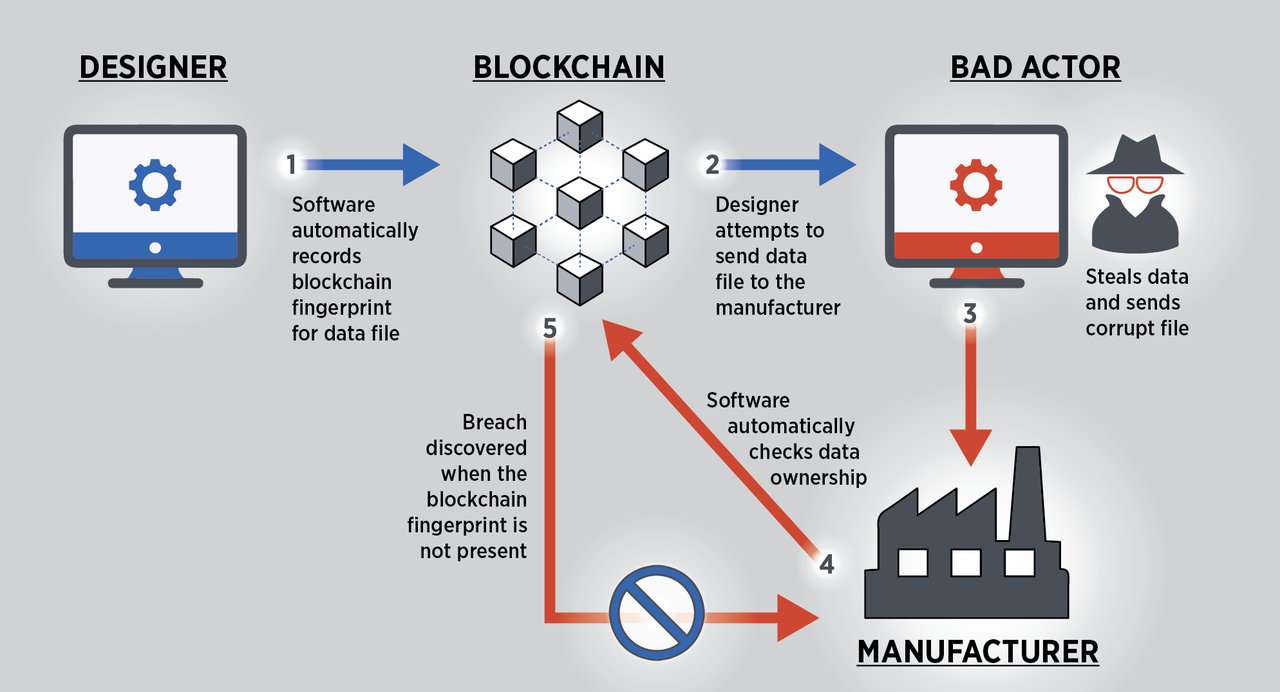 Trust冷钱包市场分析